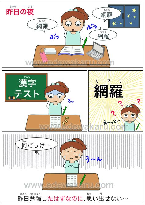 〜たはずなのに〜｜日本語能力試験 Jlpt N3 絵でわかる日本語