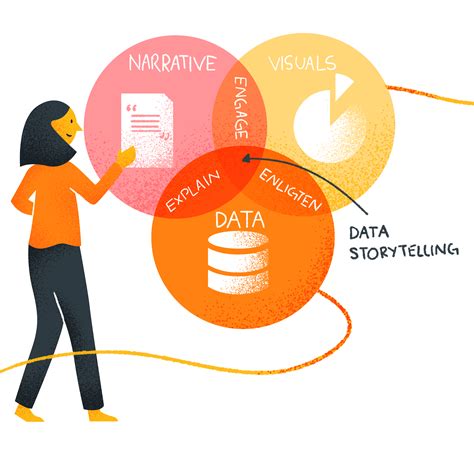 Benefits Of Data Visualization The Art Of Storytelling Storytelling Images