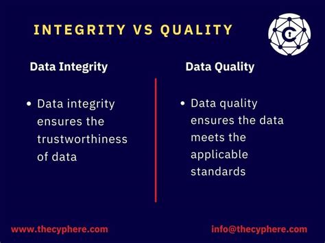 What Is Data Integrity How To Ensure Data Integrity
