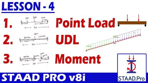 Lesson 4 Staad Pro V8i Tutorial For Beginners Point Load Udl
