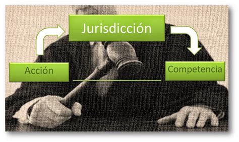 Estructura Del Proceso Acción Jurisdicción Y Competencia