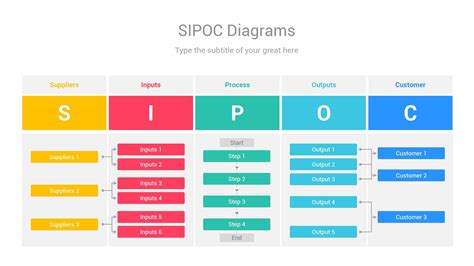 Sipoc Diagrams Powerpoint Template Is A Professional Collection Shapes
