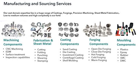 Manufacturing & Sourcing Services | Eduline Consultancy Australia