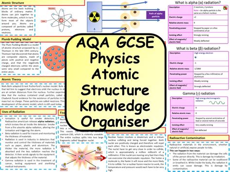 Gcse Chemistry 9 1 Topic 1 Atomic Structure Knowledge Organiser