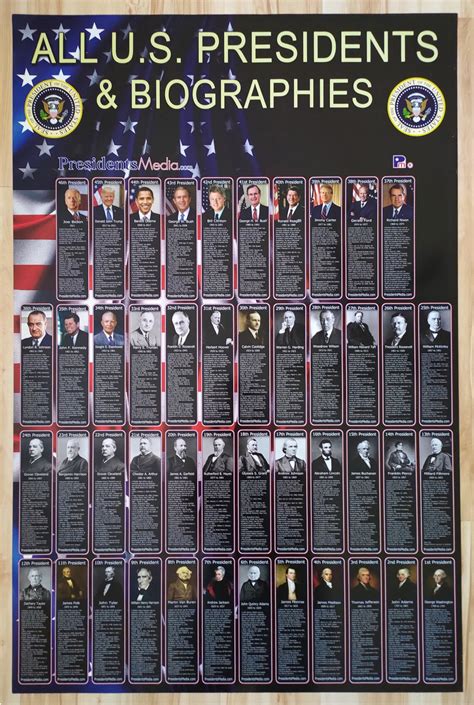 2436 Inch 46 Presidents Poster With Biographies Printed 2 Etsy