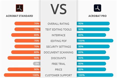 Adobe Acrobat Standard Vs Pro Which Is Better