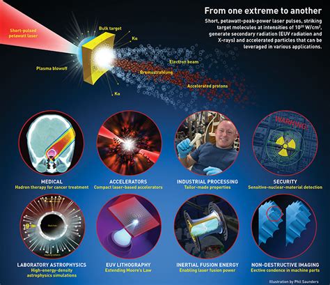 Optics And Photonics News High Average Power Ultrafast Lasers
