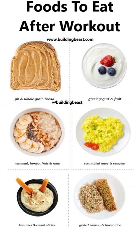 Foods To Eat After Workout In 2020 After Workout Food Eat Workout Food