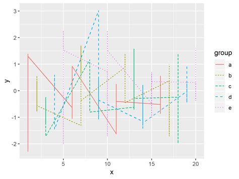 Solved Plot With Multiple Lines In Different Colors Using Ggplot2 R