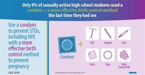 Condom And Contraceptive Use Among Sexually Active High School Students