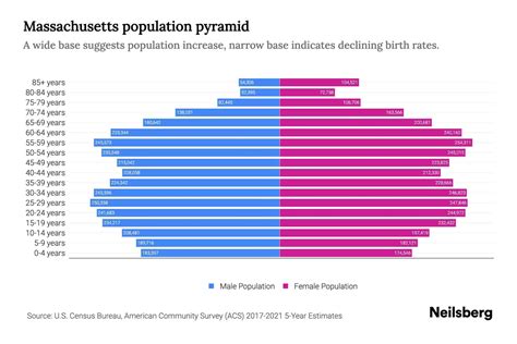 Massachusetts Population By Age 2023 Massachusetts Age Demographics