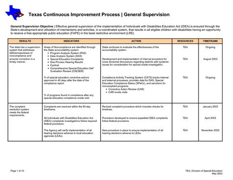 Business process improvement enables management to assess business practices to improve and reduce waste. Business Process Improvement Template | Qualads