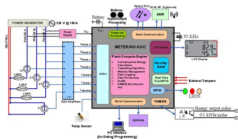 Car radio energy meter bank kwh meter reset ac wattmeter ec ph 3 phase energy meter lc tester ammeter din. Prevent tampering in energy meters under Repository ...