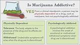 Signs And Symptoms Of Marijuana Addiction