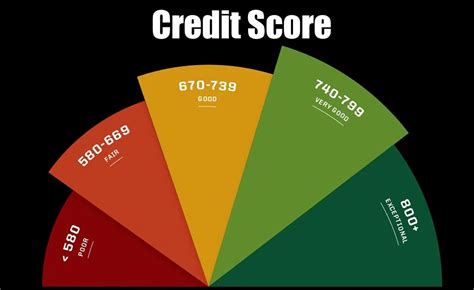 A Guide On Enhancing Your Credit Score Loves Observer