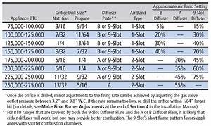 Main Burner Orifice Size Chart My Girl