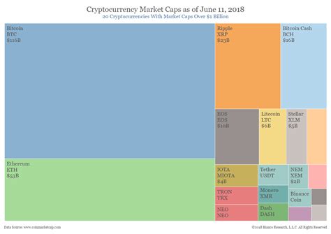 Let's explore both total crypto market caps, one with all cryptos offered on tradingview and the other with all of them minus bitcoin. Cryptocurrency Technicals - Navigating the Bear Market ...