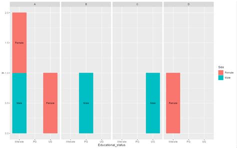 Ggplot How To Place Data Labels On Stacked Bar Chart With Porn Sex