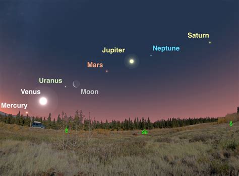 Evening Planets Visible