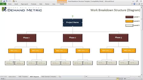 You can manage the starting. Work Breakdown Structure Template - YouTube