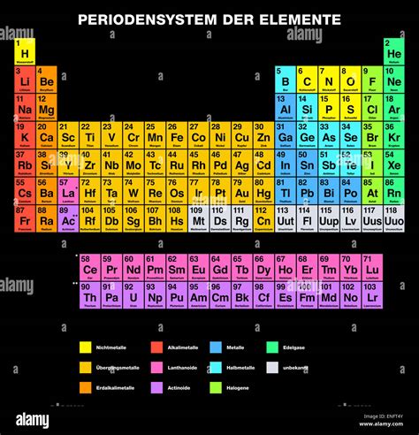 Vector Stock Periodensystem Der Elemente Periodic Table Of Elements The Best Porn Website