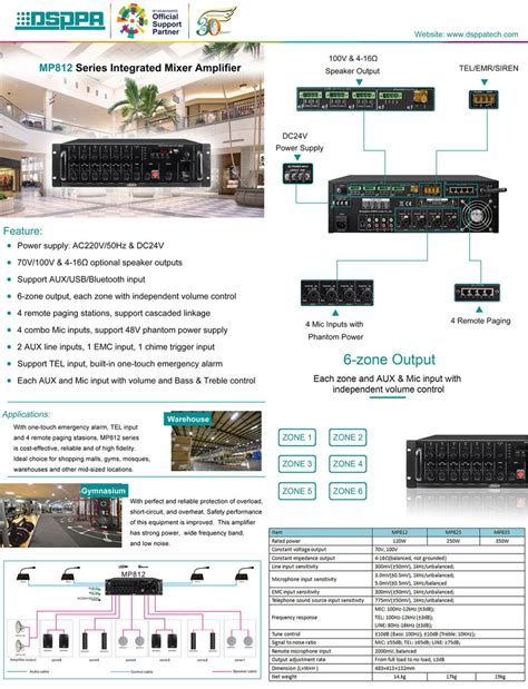 Cheap 6 Zones Integrated Mixer Amplifier For Sale Buy Best Mixer Amplifier