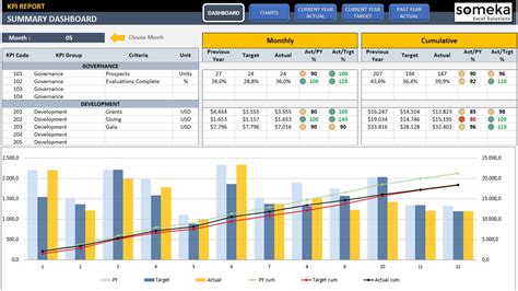 Designed as a popular set of facility maintenance tasks. KPI Dashboard Template in Excel - YouTube