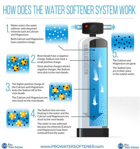 The Best Water Softener Systems Of 2022 Top Picks