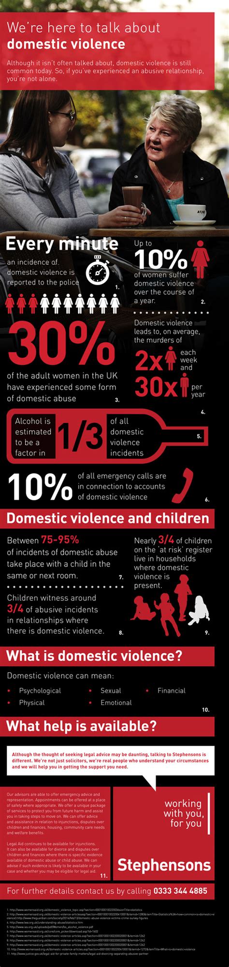 Domestic Violence Infographic