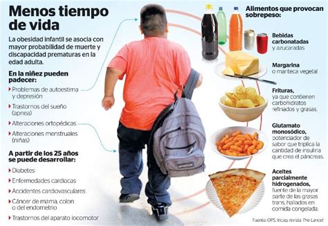 Cuadros Sinópticos Sobre Obesidad Infantil Cuadro Comparativo