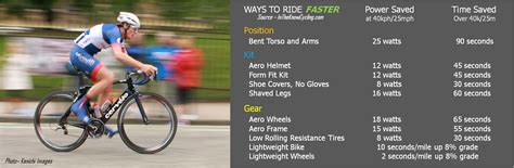 Do aerodynamics needs at such speeds? HOW TO RIDE FASTER ON YOUR BIKE: 10 BETTER WAYS - GEAR AND ...