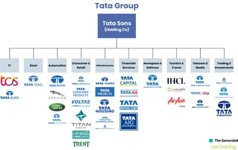How Tata Motors Decision To Buy Ford S Car Manufacturing Plant Based