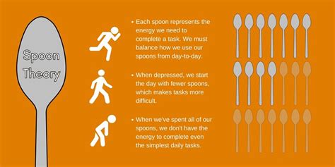 Spoon Theory A Metaphor For Anxiety And Depression