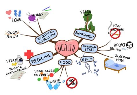 Weve created a beautiful intuitive app so you can mind map wherever you are and whenever you want. Mind Mapping, Bikin Belajar Jadi Penuh Warna - Zenius Blog
