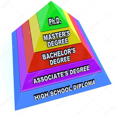 Stages Of Degrees
