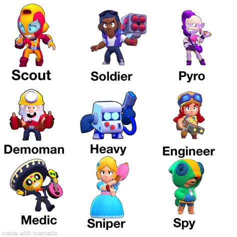 28 Best Pictures Brawl Stars Character Classes Brawl Stars Characters Tv Tropes