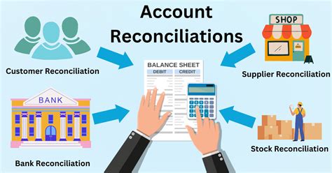 What Is An Account Reconciliation Explanation And Template