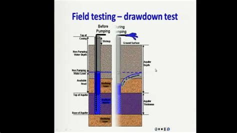 Permeability Of Soil Test All You Need To Know Gilson 50 OFF