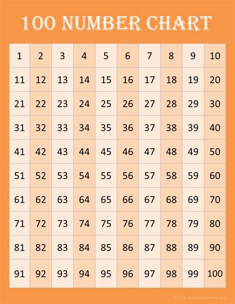 Number Chart 1 100 Free Printable Printable Form Templates And Letter