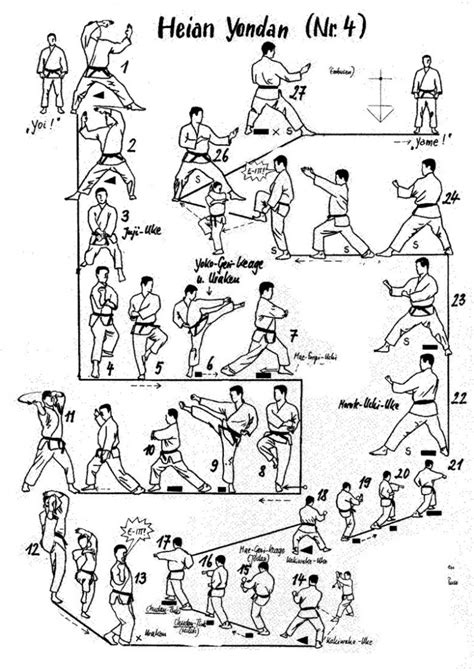Les Kata Heian Ippon Shotokan Karaté Do