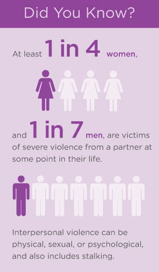 How Much Domestic Violence Costs