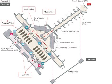 Hong Kong International Airportarrivals And Departures Airport Guide