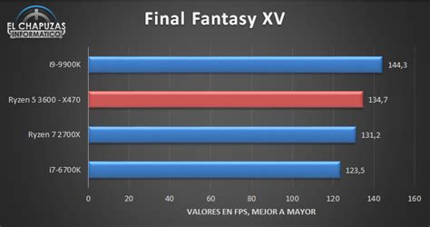 Price dont matter to me because i would end up spending around sa. หลุดผลทดสอบ AMD Ryzen 5 3600 กับความแรงที่ไม่ธรรมดา ...