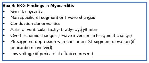 N myocarditis is an inflammatory disease of the heart muscle, diagnosed by established histological n the true incidence of myocarditis is unknown because the majority of cases are asymptomatic. Myocarditis in the ED — NUEM Blog
