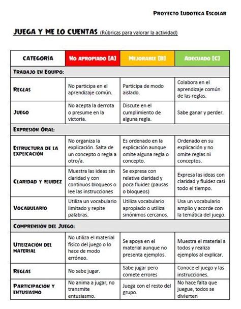 De allí la importancia de reforzar en casa lo aprendido en la escuela, para lo cual los juegos constituyen una estrategia sumamente efectiva. rubricas | Instrumentos de evaluacion preescolar ...