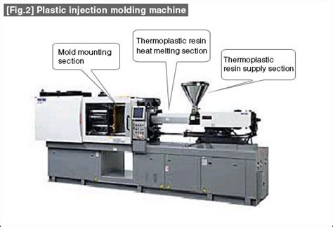 Operation modes and operation menus. Low Cost Automation Tutorial | Technical Tutorial - MISUMI