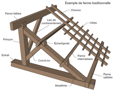 Nos Prestations Charpentes Traditionnelles Espace Combles