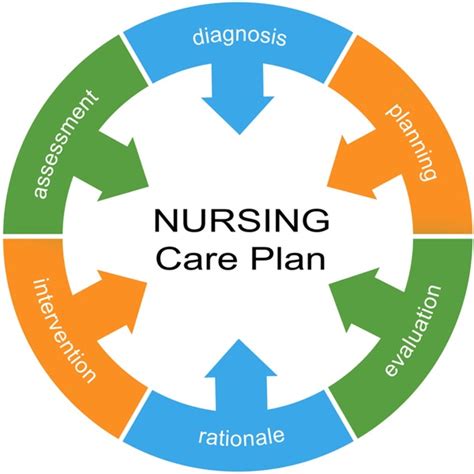 Nursing Care Plan Nanda Tables Apk Android Nursing Care Plan Porn Hot