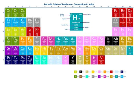 Periodic Table Of Pokemon