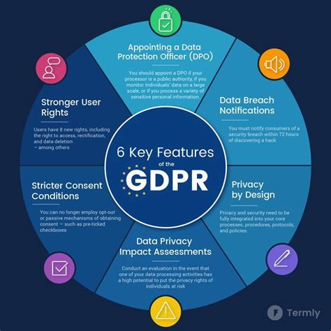 Key Features Of The Gdpr Infographic Data Protection Officer General Data Protection